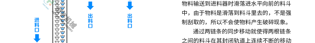 多點(diǎn)下料Z型提升機結構圖