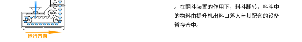 多點(diǎn)下料Z型提升機結構圖