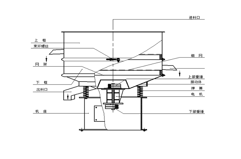 漿液過(guò)濾篩結構圖
